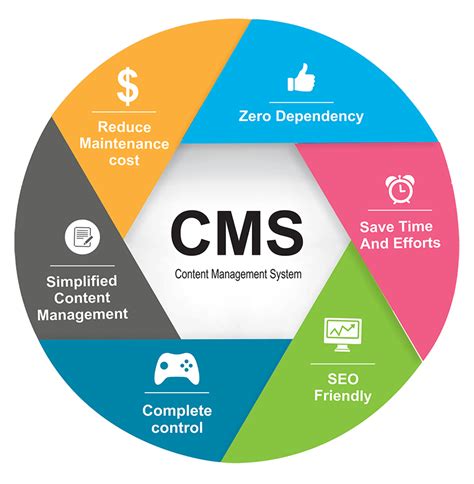 Boosting SEO Performance with CMS Magic Visualization Tool: Tips and Tricks